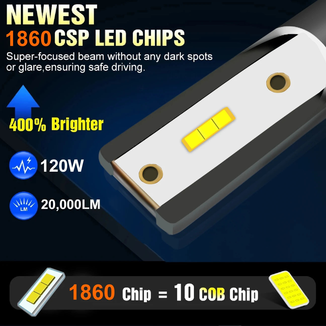 80W 14000LM Car Headlight Universal LED Pair