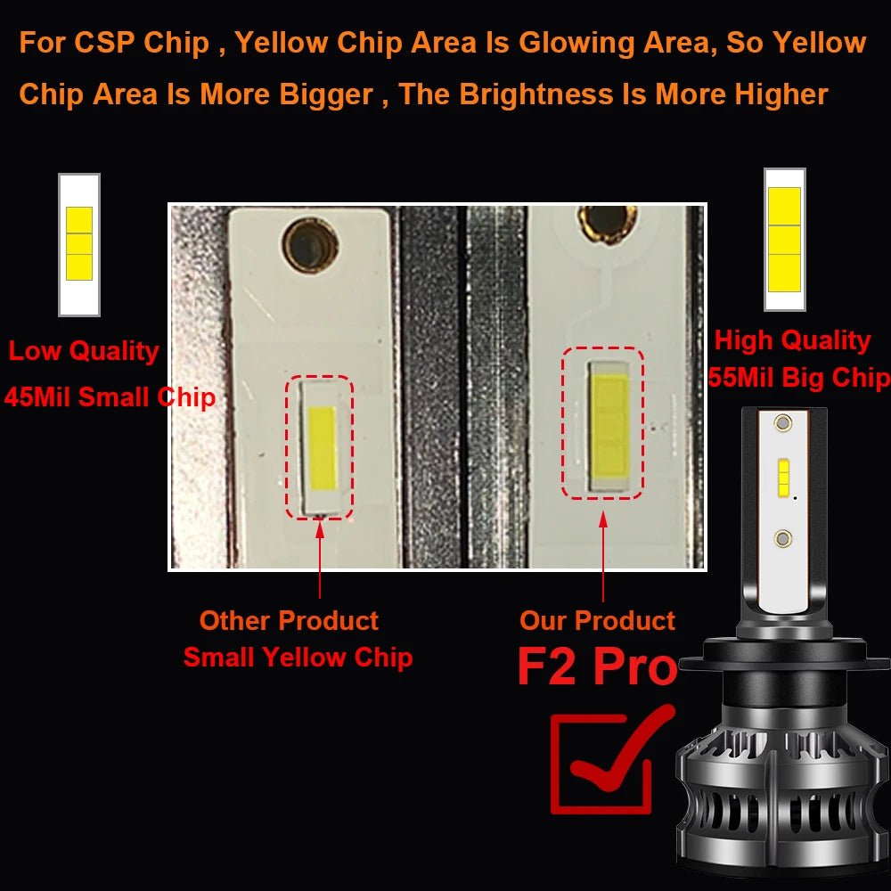 80W 14000LM Car Headlight Universal LED Pair